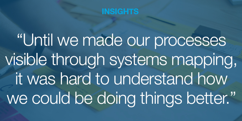 How We Did More With Less: The Value of Systems Mapping | Aileron